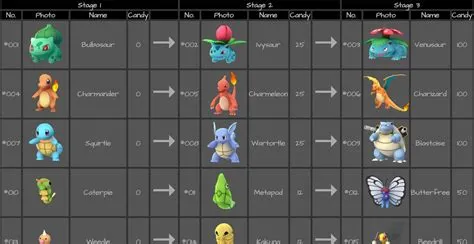 What is the point of pokemon evolutions?