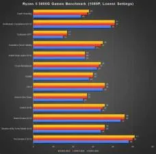 How many watts does a 5600g gpu use?