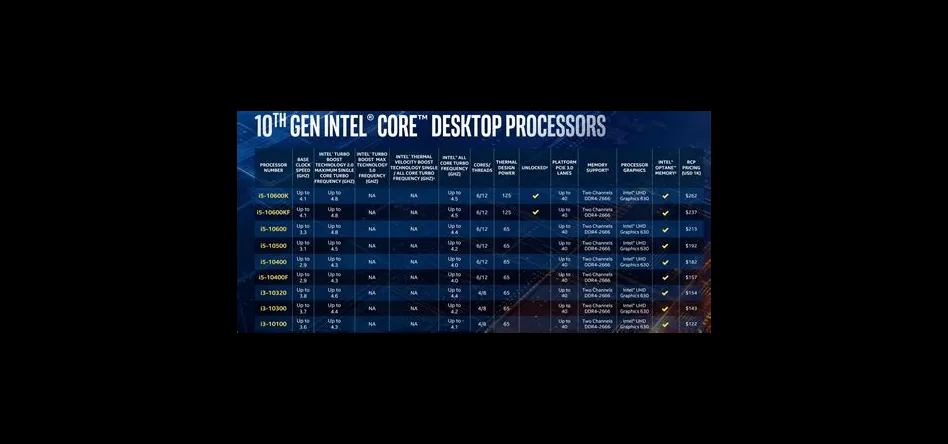 What ghz speed for gaming?