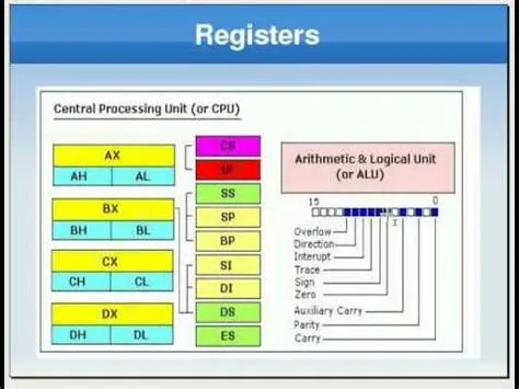 What is register in assembly language?