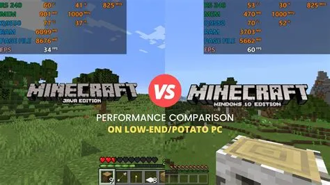 Is minecraft performance better on java or windows?