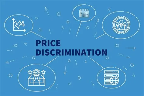 What are the 3 types of price discrimination?