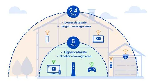 Is 2.4ghz better than 5ghz?