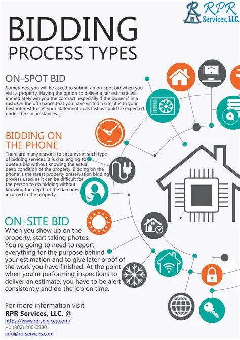 What are the four types of bidding?