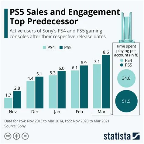 Which country manufactures ps5?