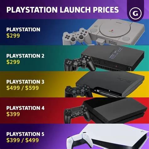 How much does psn for a year cost?