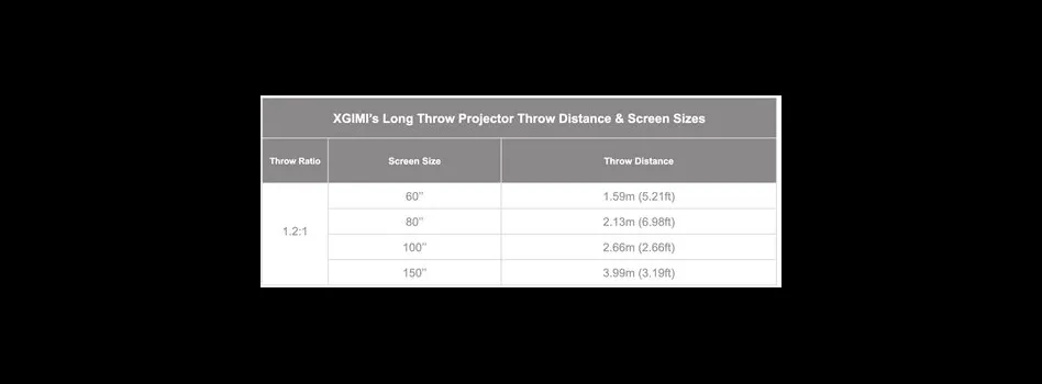 What is the throw ratio of ls11000?