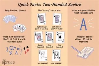 Are aces high or low in euchre?