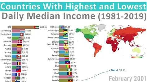 What is the lowest average iq country?