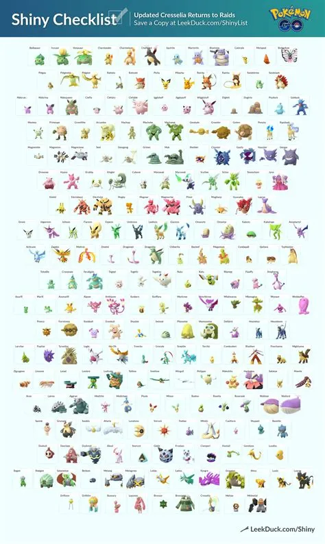 What shinies aren t in pokemon go?