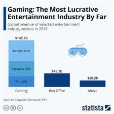 How big is the pc gaming market?