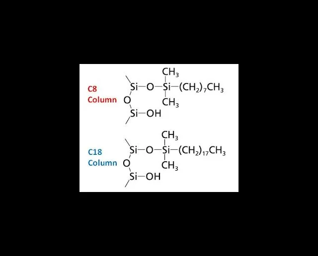 What does c18 mean?