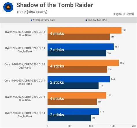 Does msfs benefit from more ram?