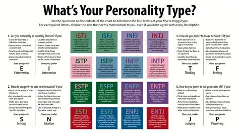 Which mbti is the friendliest?