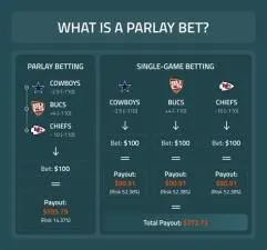 What is a straight bet payout?