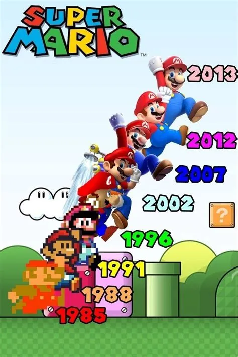 Is mario 25 years old?