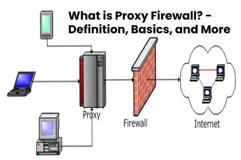 What is proxy firewall?