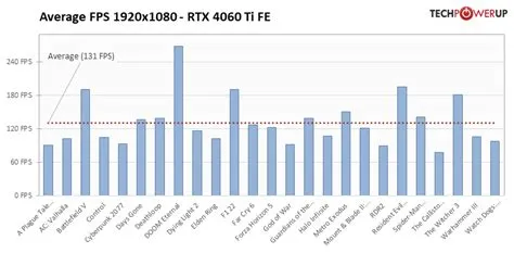 What fps is average?