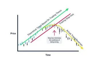 What is the 30 day loss rule?