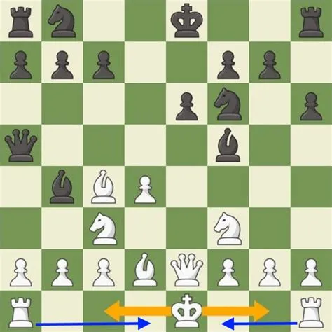 When should you not castle in chess?