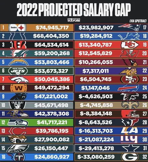 How much does ea pay for nfl?