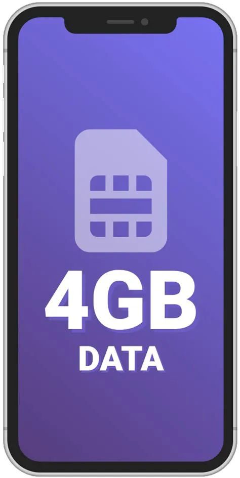 How long will 4gb of data last?