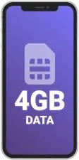 How long will 4gb of data last?