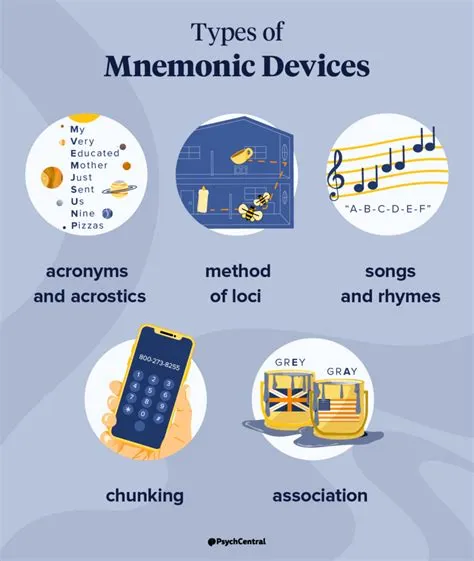 What are the mnemonic devices for colors?