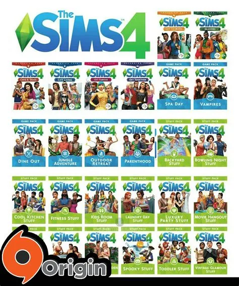 Why are there so many sims 4 dlc?