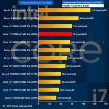 How many watts is the 12700k vs 12900k?