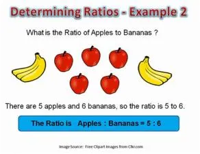 What is a 3 to 1 ratio example?