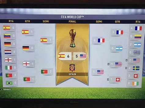 Who will play fifa 2026?