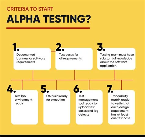 How long does alpha testing take?