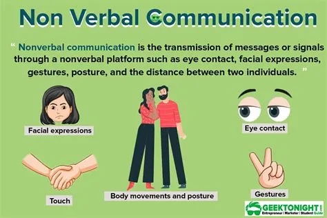 What are five negative nonverbal characteristics?