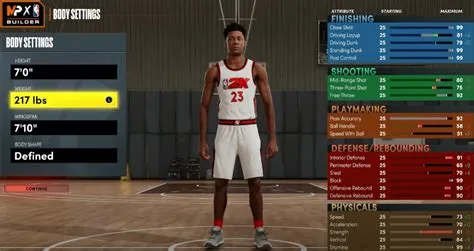 Does your 2k23 player transfer to next gen?