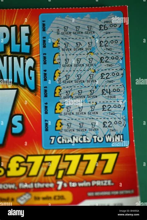 How likely are you to win on a scratch card?