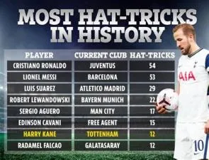 Why is it a hat trick?