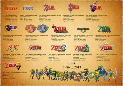 Do you play zelda in order?