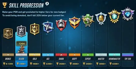 What is a ranked system in gaming?