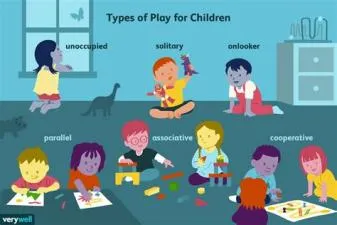 What are the 4 types of role play?