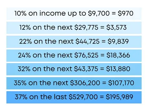 How much of my lottery winnings go to taxes in texas?