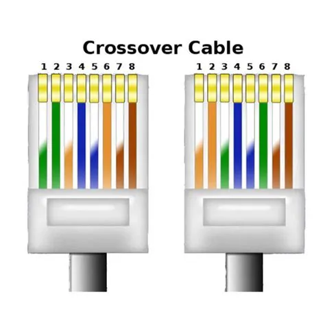 Is a crossover cable the same as ethernet?