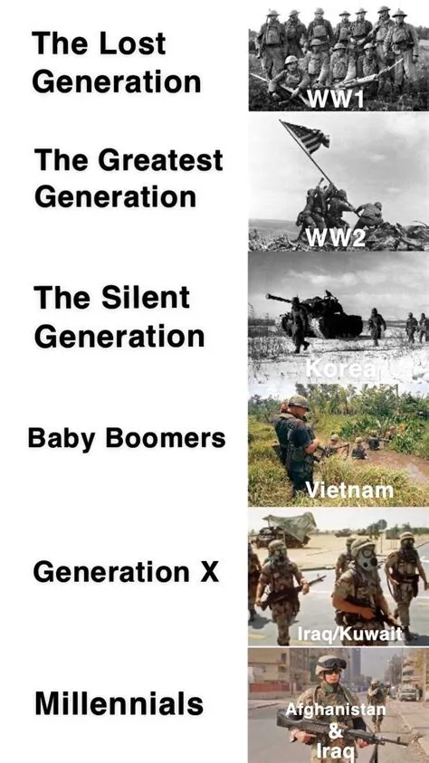 What generation fought ww2?