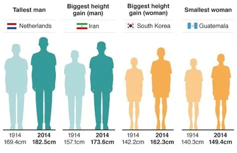 Which nationality is the tallest?