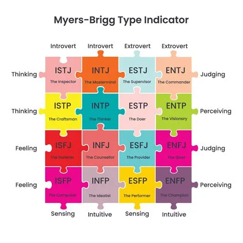 Which mbti is best at puzzles?