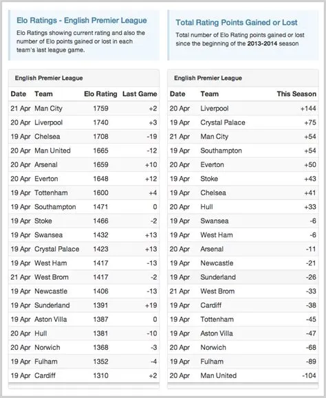 What elo rating is grandmaster?