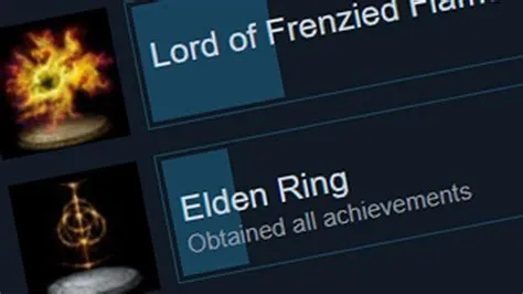 What percent of players have beat elden ring?