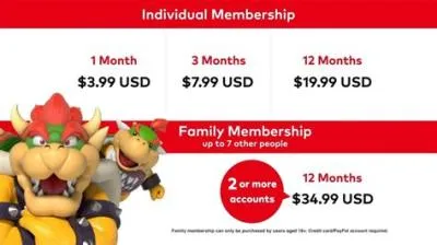 Can i share my nintendo online subscription?