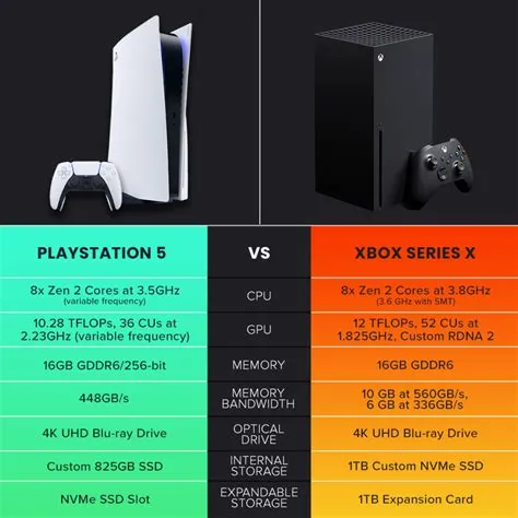 Why is xbox s series better?