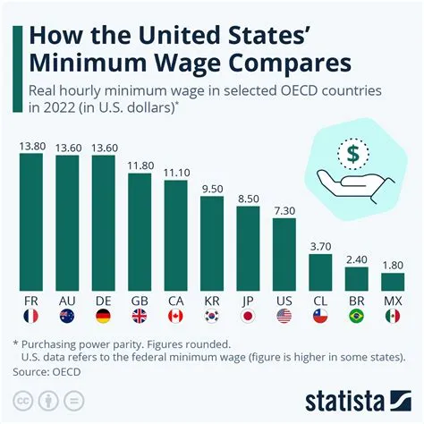 What is the lowest salary hour?